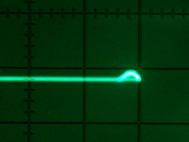 Rode LED, XY beeld, uitvergroting