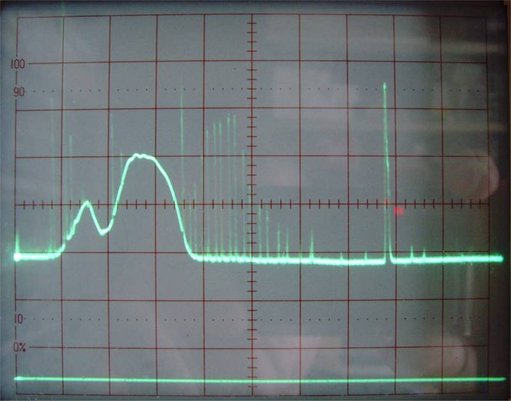 Begin spectrum met "bult"